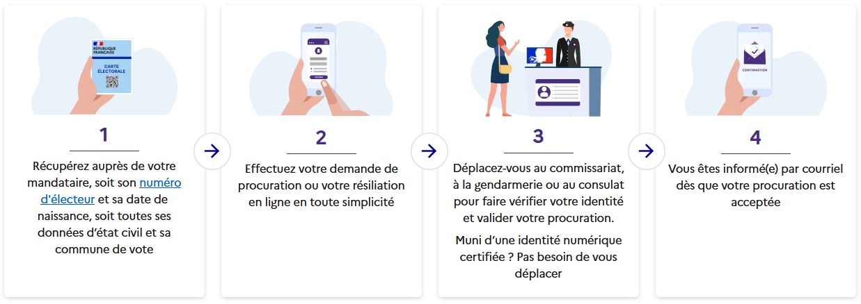 election_municipale_procuration